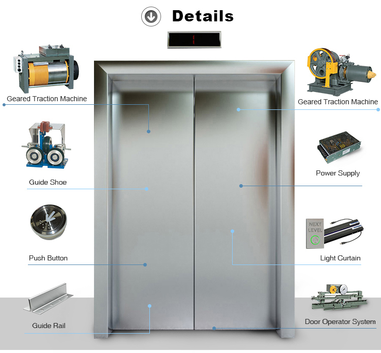 Automatic Opening Service Mechanism For Elevator Doors